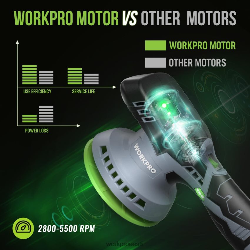 WORKPRO 6-tolline kahetoimeline juhtmeta auto puhverpoleerija 2 tk 12V laetava akuga morden 68XH6P238 tööriist